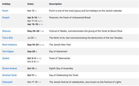 calendar of major jewish holidays 2020